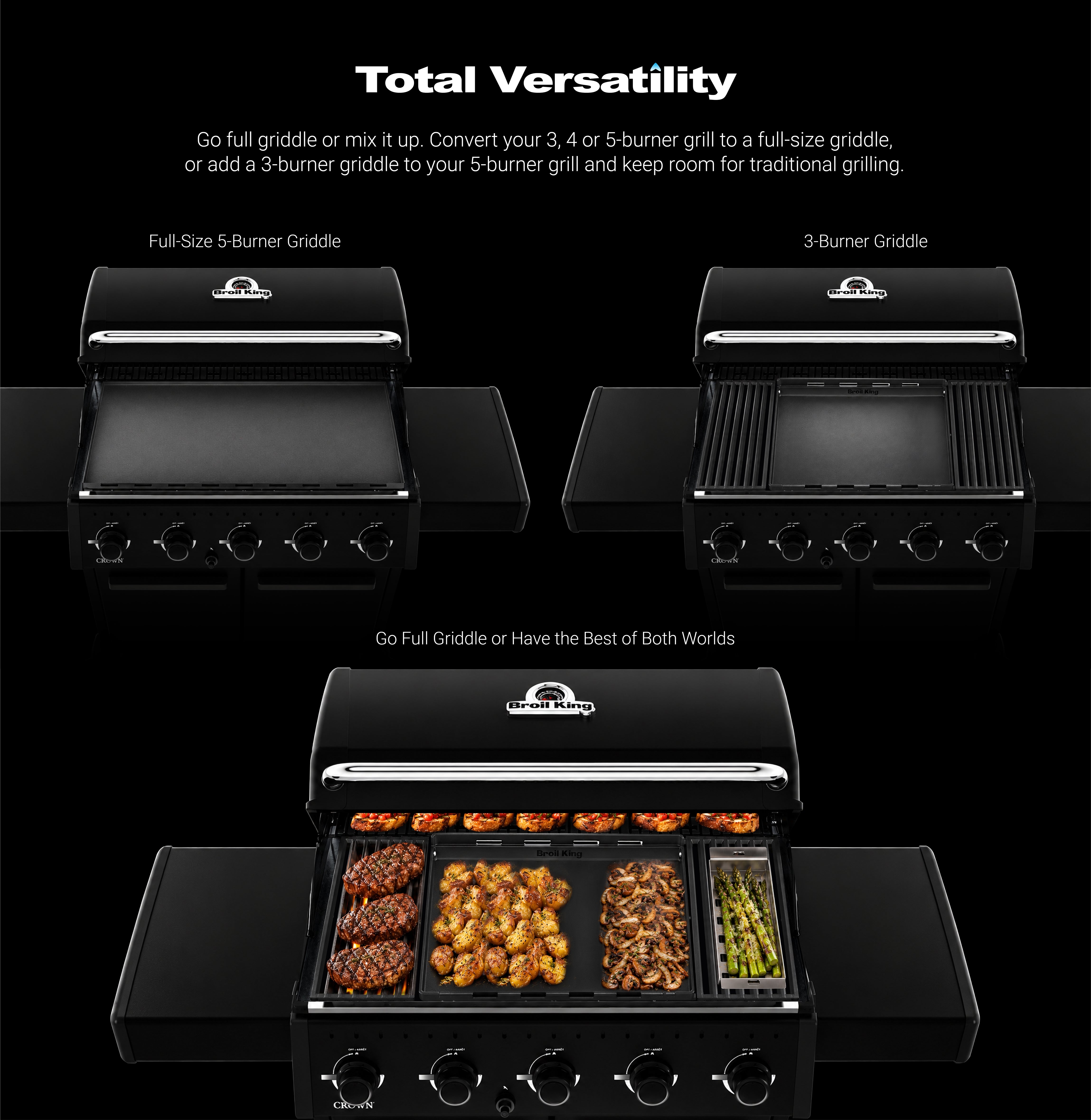 Grill Anatomy Image