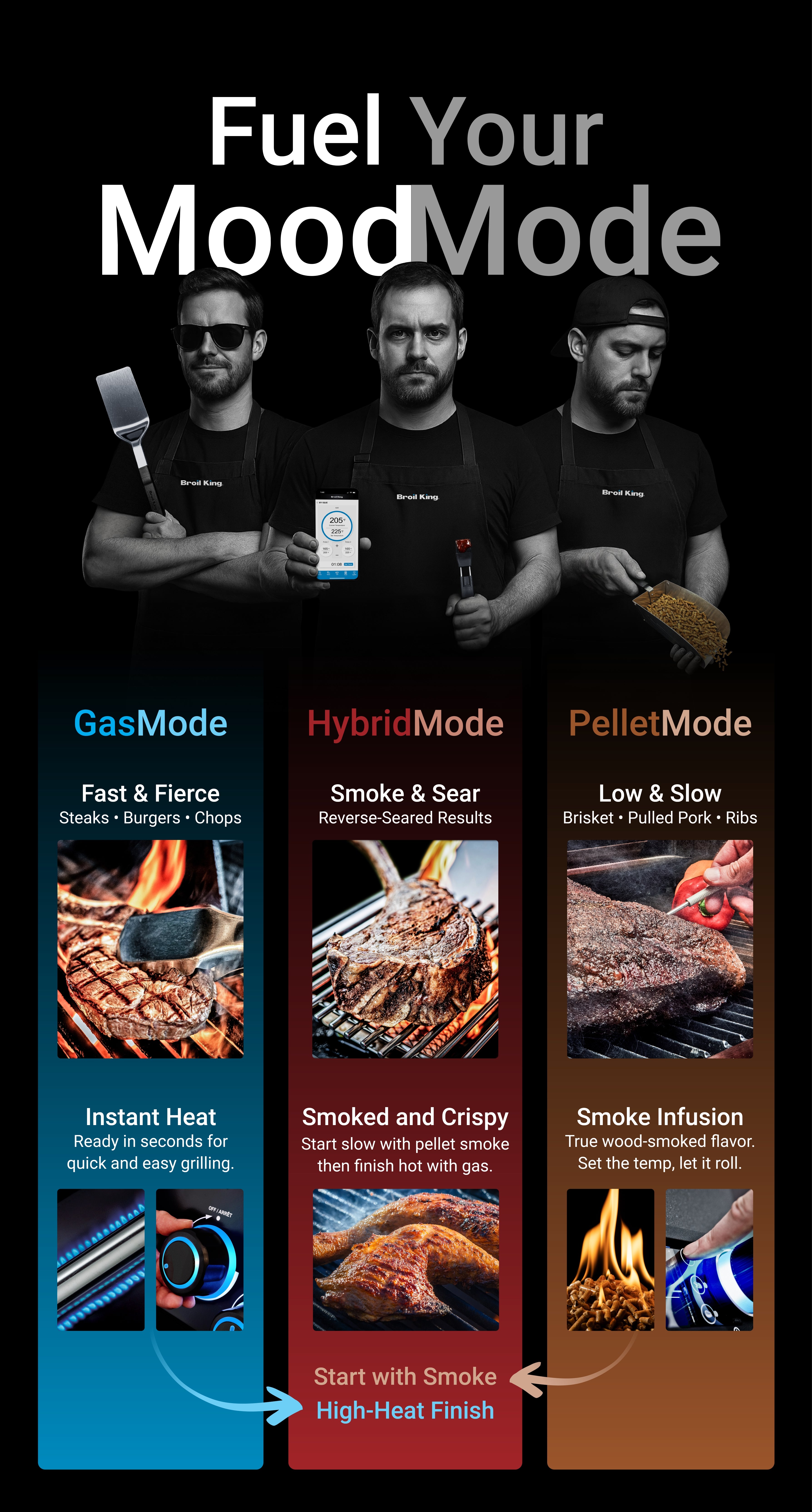 Grill Anatomy Image